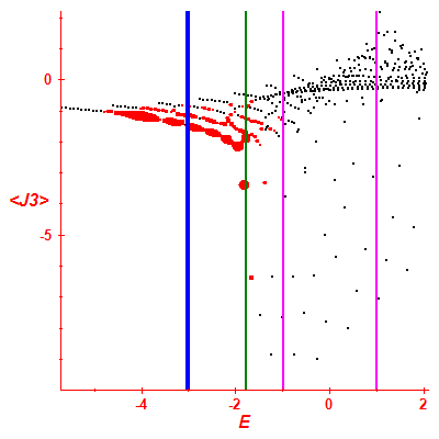 Peres lattice <J3>